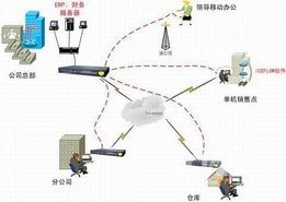 上海冰峰網絡iCeFlow紡織服裝行業VPN解決方案 構筑高效、安全的網絡與信息安全基石