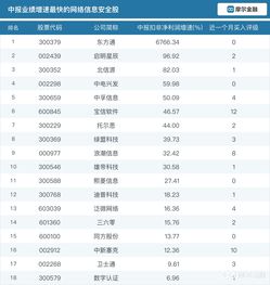 聚焦國家網絡安全宣傳周 業績大增信息安全企業盤點，關注上海網絡與信息安全軟件開發