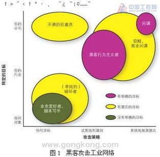 工業網絡信息安全轉向硬件解決方案 上海工業自動化儀表研究院繆學勤的技術路徑探索